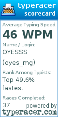 Scorecard for user oyes_mg