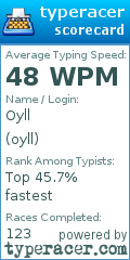 Scorecard for user oyll