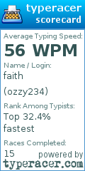 Scorecard for user ozzy234