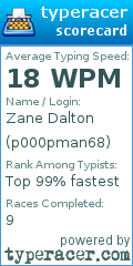 Scorecard for user p000pman68