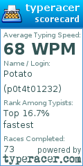 Scorecard for user p0t4t01232