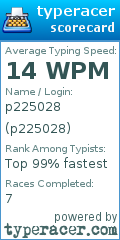 Scorecard for user p225028