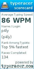 Scorecard for user p4ly