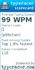 Scorecard for user p99chan