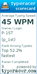 Scorecard for user p_1st