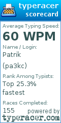 Scorecard for user pa3kc