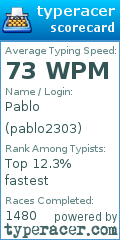 Scorecard for user pablo2303