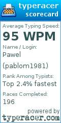 Scorecard for user pablom1981