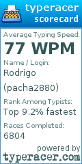 Scorecard for user pacha2880