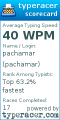 Scorecard for user pachamar