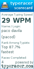 Scorecard for user pacod