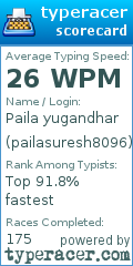 Scorecard for user pailasuresh8096