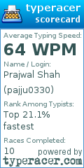 Scorecard for user pajju0330