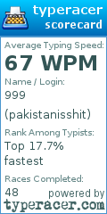 Scorecard for user pakistanisshit