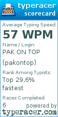 Scorecard for user pakontop