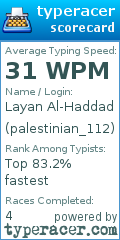 Scorecard for user palestinian_112