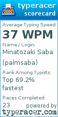 Scorecard for user palmsaba
