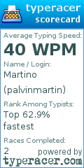 Scorecard for user palvinmartin