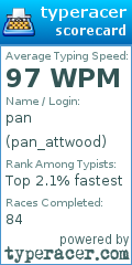 Scorecard for user pan_attwood