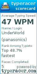 Scorecard for user panasonics