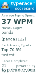 Scorecard for user panda1122