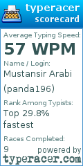 Scorecard for user panda196
