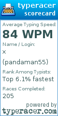 Scorecard for user pandaman55
