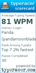 Scorecard for user pandamoonblade