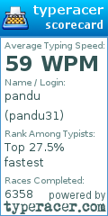 Scorecard for user pandu31