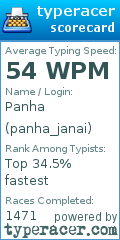 Scorecard for user panha_janai