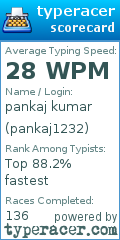 Scorecard for user pankaj1232