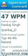 Scorecard for user pankaj_ji
