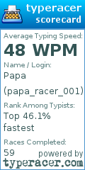Scorecard for user papa_racer_001