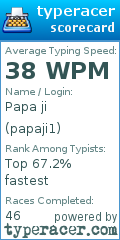 Scorecard for user papaji1