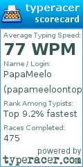 Scorecard for user papameeloontop