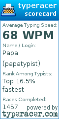 Scorecard for user papatypist