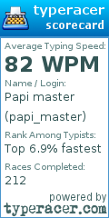 Scorecard for user papi_master