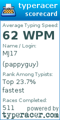 Scorecard for user pappyguy