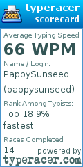 Scorecard for user pappysunseed