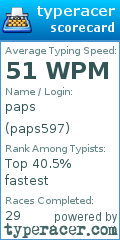 Scorecard for user paps597
