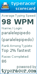 Scorecard for user paralelepipedo