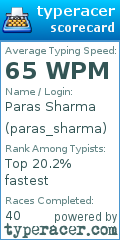 Scorecard for user paras_sharma