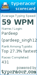 Scorecard for user pardeep_singh1234