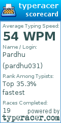 Scorecard for user pardhu031