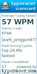 Scorecard for user park_jonggun87