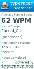 Scorecard for user parkedcar