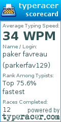 Scorecard for user parkerfav129