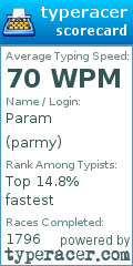 Scorecard for user parmy