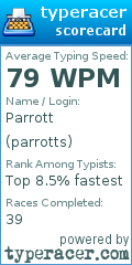 Scorecard for user parrotts