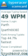 Scorecard for user parth6938